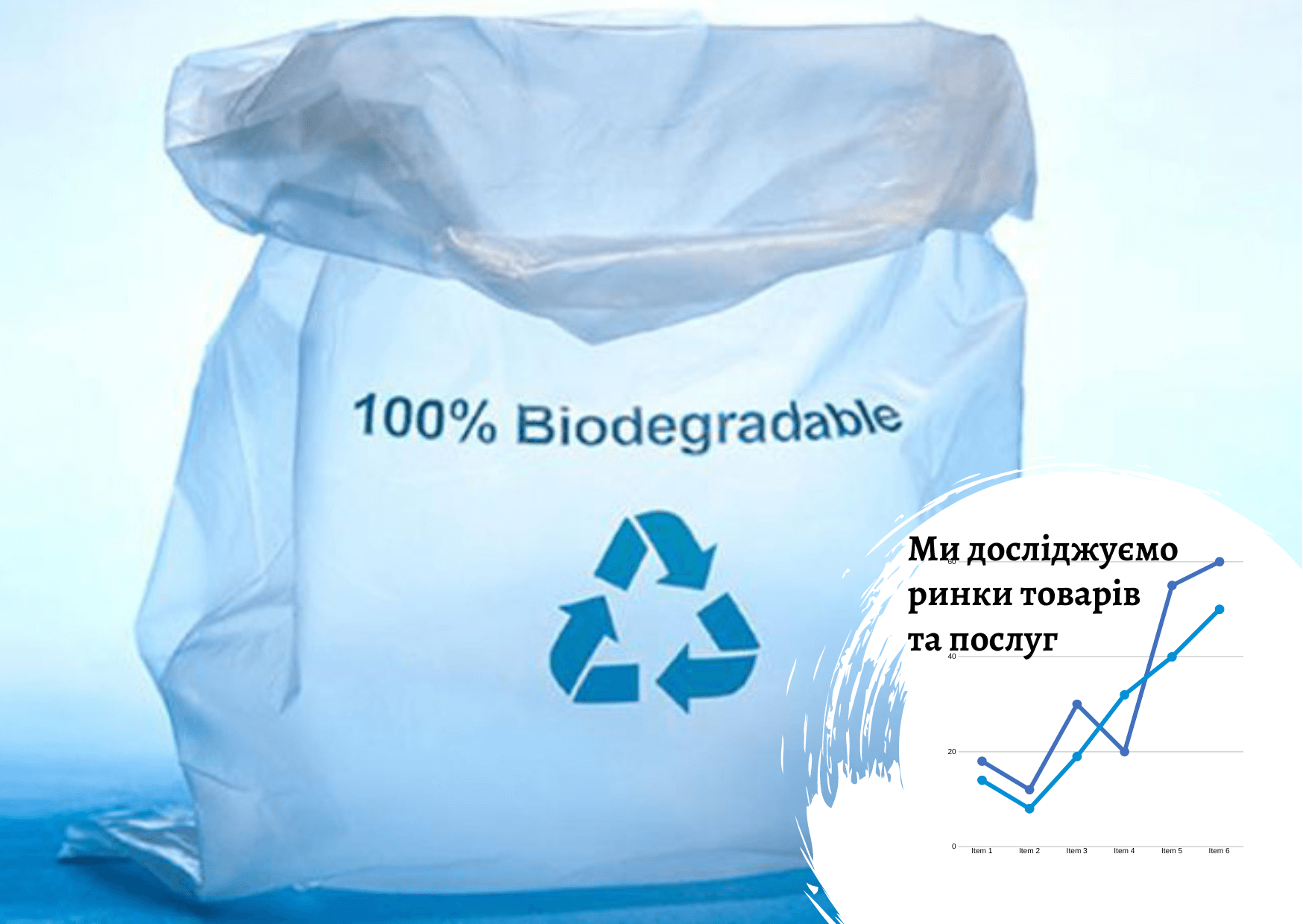 Ukrainian biodegradable plastic market - Pro-Consulting data